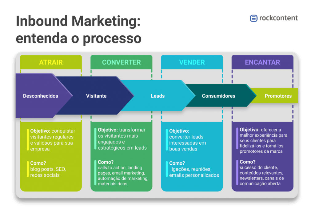 Inbound Marketing