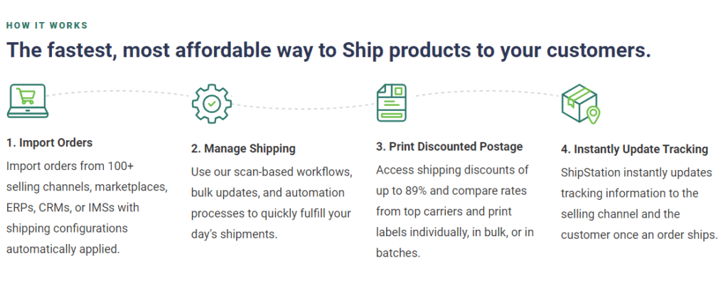 ShipStation process